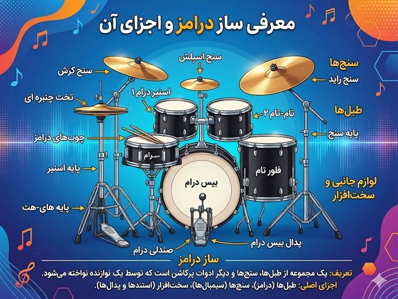 عکس درامز و معرفی اجزای ساز آن