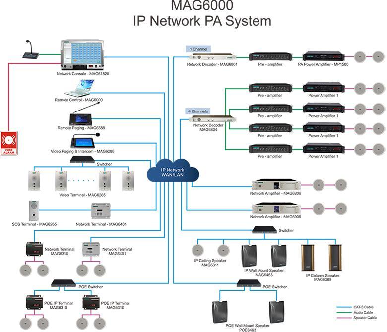  سیستم صوتی پیجینگ دیجیتال تحت شبکه IP
