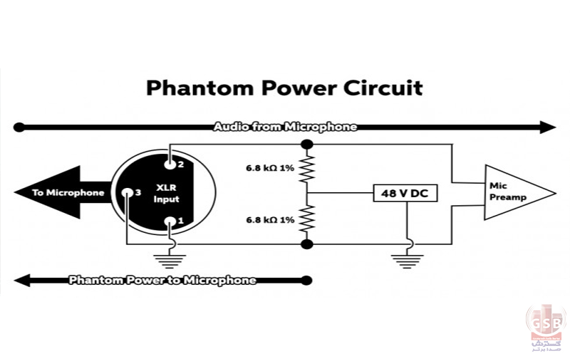 فانتوم پاور، ولتاژ و برق مورد نیاز تجهیزات صوتی مانند میکروفن ها را تامین میکند!