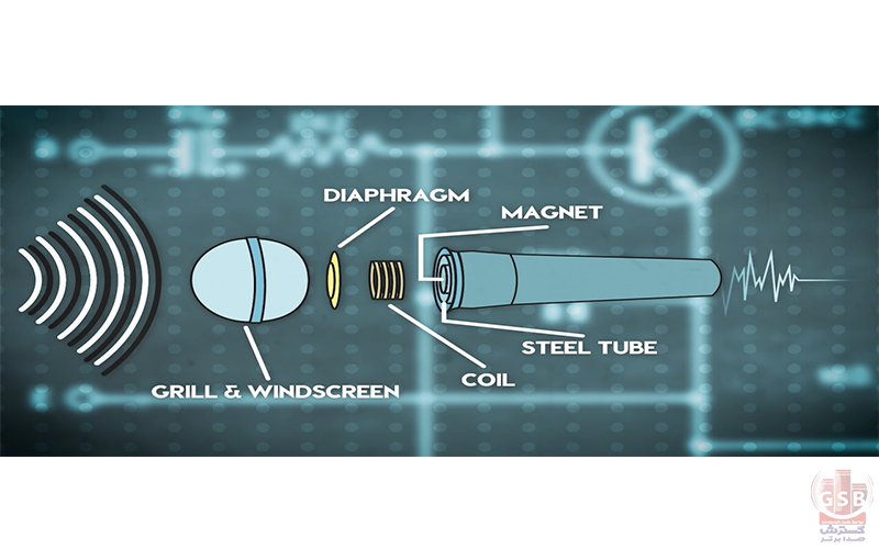اجزای تشکیل دهنده میکروفن و نوع عملکرد میکروفن