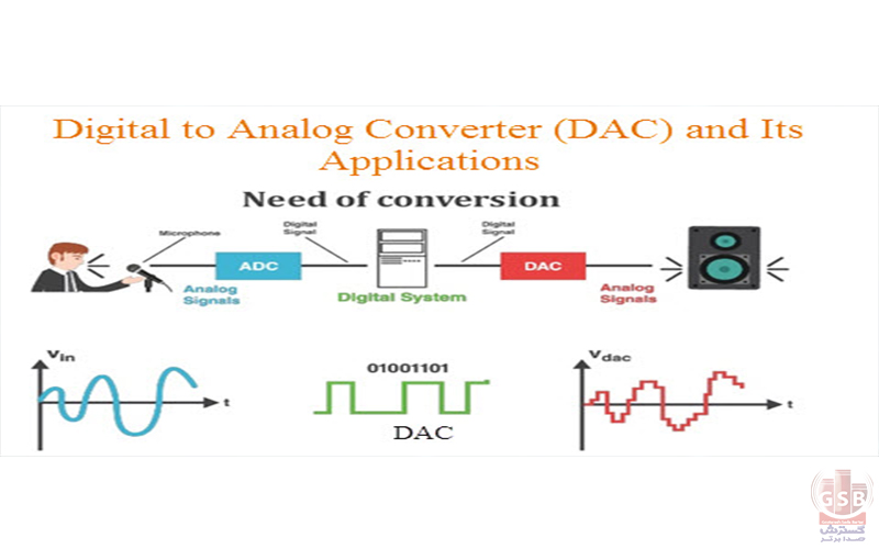 چگونگی تبدیل سیگنالهای انالوگ به دیجیتال