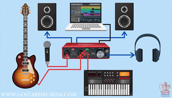 چه میکروفنی برای استودیو بخریم؟