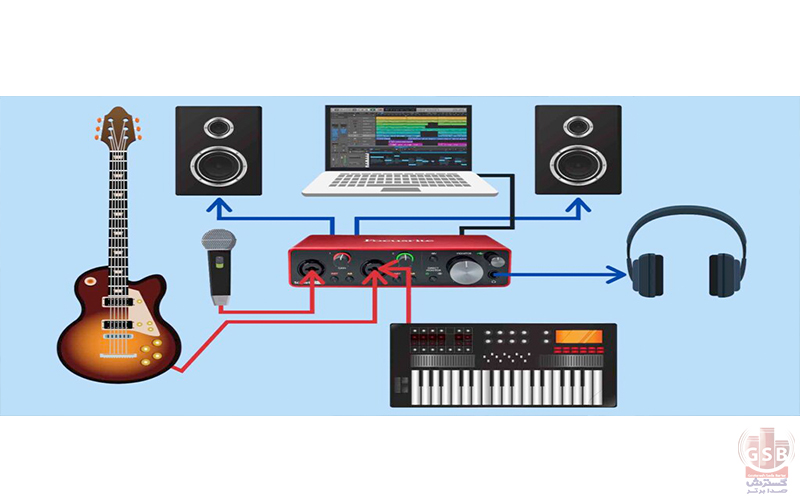 گسترش صدا مرکز فروش انواع کارت صدا استودیویی
