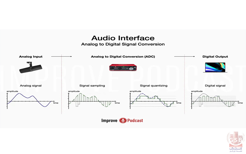 فروش کارت صدا در مشهد 