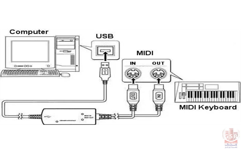 کارت صدا برند موتو 