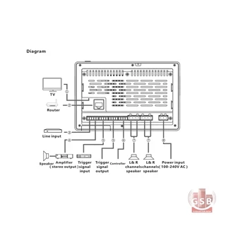 آمپلی فایر دیواری تاچ آی یو ایکس دیو AuxDio DM858